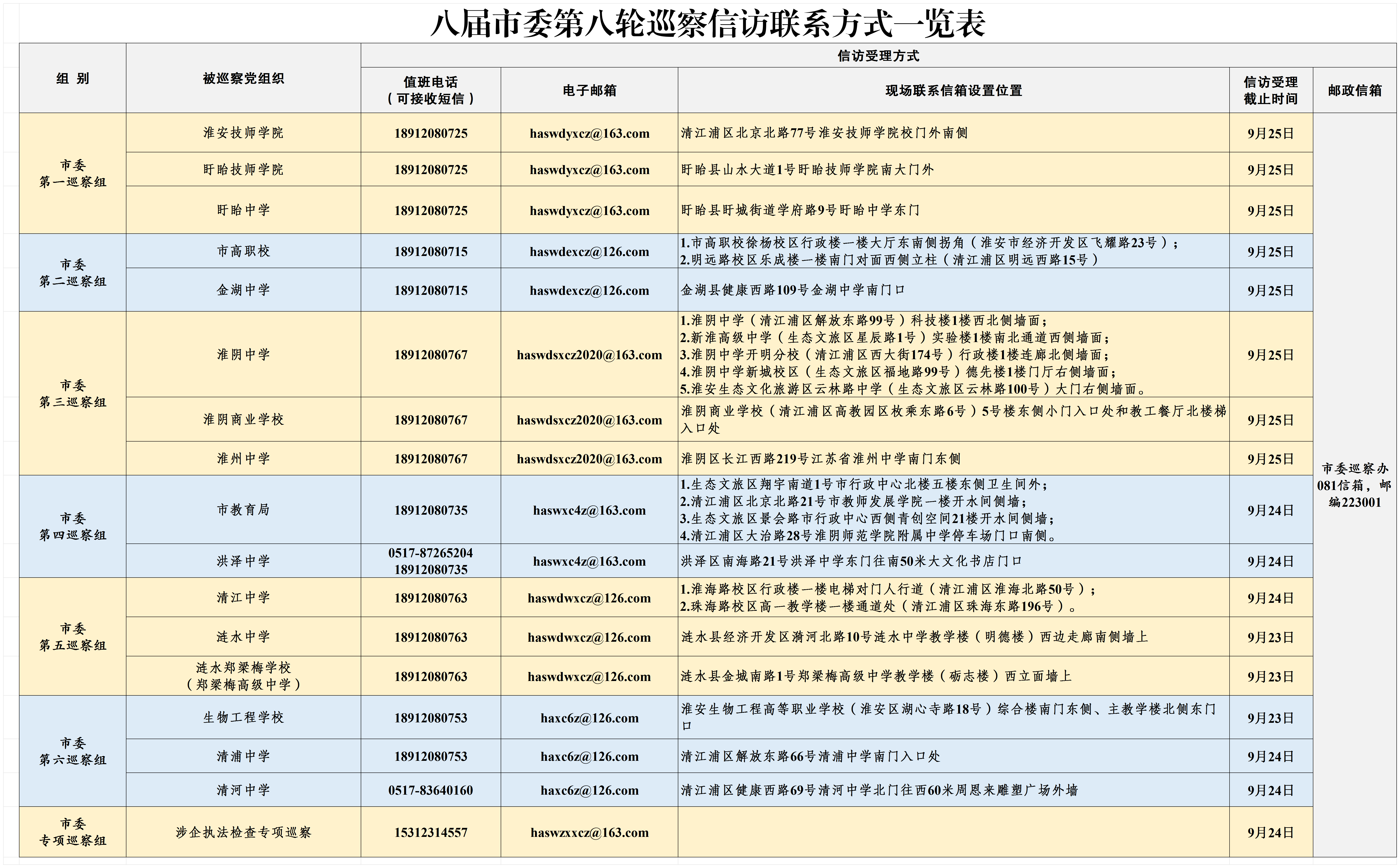 八届市委第八轮巡察信访联系方式一览表(20240807)_Sheet2.png