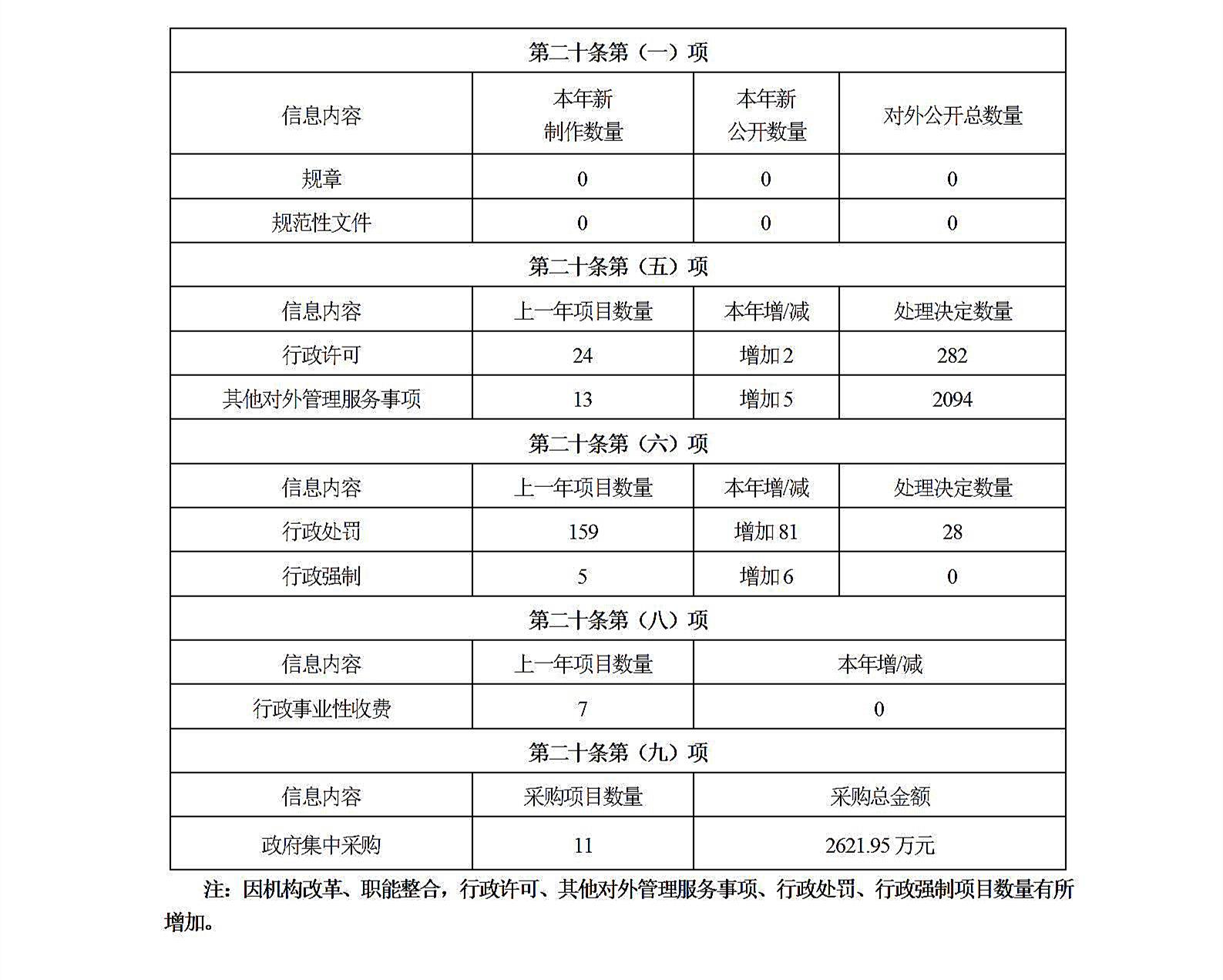 淮安市自然资源和规划局2020年度政府信息公开工作年度报告（20210125）_01.jpg