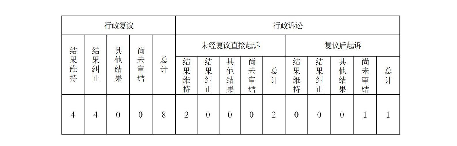 淮安市自然资源和规划局2020年度政府信息公开工作年度报告（20210125）_03.jpg